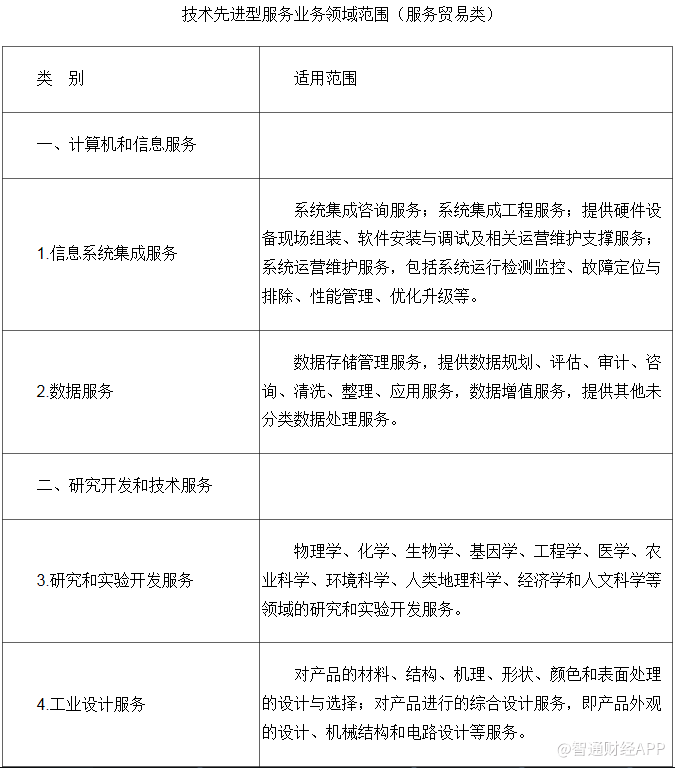 减税赋能 服务贸易与信息技术迎来15%优惠税率新时代