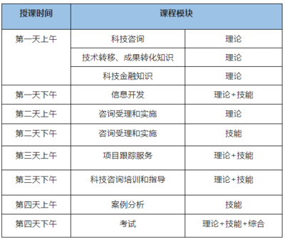 关于举办《高级科技咨询师(职业一级)》(师资方向)国家职业技能培训班的通知